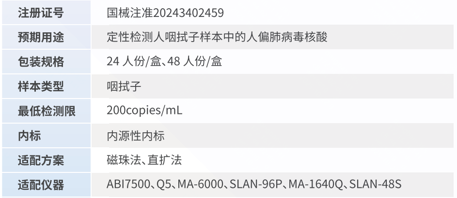 人偏肺产品机能图.png