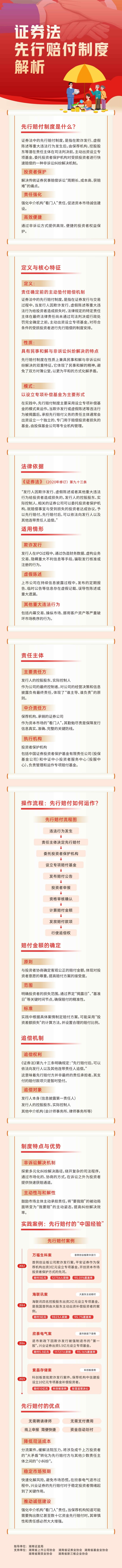 标题：投资者权利；ぶとㄏ刃信飧对於冉馕.jpg