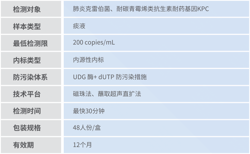 产品机能图.png 产品机能图.png